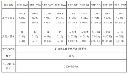 輪輻式數顯式推拉力計使用方法_食品企業其他配套設備_儀器_設備測量/計量儀器_產品庫_中國食品機械設備網