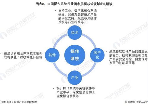 2022年中國操作系統(tǒng)行業(yè)政策全景解讀 國家戰(zhàn)略持續(xù)賦能，國產(chǎn)化技術(shù)攻堅(jiān)邁入新階段
